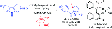 Graphical abstract: Asymmetric fluorinative dearomatization of tryptamine derivatives