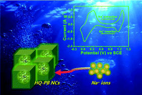Graphical abstract: Comparison of the electrochemical performance of iron hexacyanoferrate with high and low quality as cathode materials for aqueous sodium-ion batteries