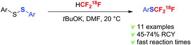 Graphical abstract: 18F-Fluoroform: a 18F-trifluoromethylating agent for the synthesis of SCF218F-aromatic derivatives