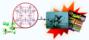 Graphical abstract: Thermal decomposition pathways of nitro-functionalized metal–organic frameworks