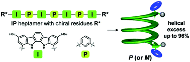 Graphical abstract: Stereospecific control of the helical orientation of indolocarbazole–pyridine hybrid foldamers by rational modification of terminal chiral appendages