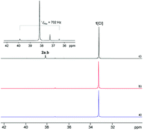 Graphical abstract: Dissolution behaviour and activation of selenium in phosphonium based ionic liquids