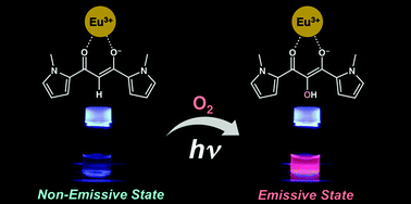 Graphical abstract: Photoactivatable europium luminescence turn-on by photo-oxygenation of β-diketone having pyrrole rings
