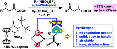 Graphical abstract: A new ferrocenyl bisphosphorus ligand for the asymmetric hydrogenation of α-methylene-γ-keto-carboxylic acids