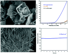 Graphical abstract: Cobalt carbonate hydroxide superstructures for oxygen evolution reactions