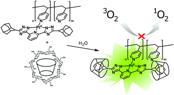 Graphical abstract: Oxygen-insensitive phosphorescence in water from a Pt-doped supramolecular array