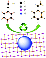 Graphical abstract: Decoration of exfoliated black phosphorus with nickel nanoparticles and its application in catalysis