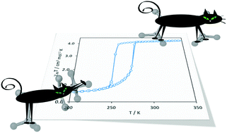 Graphical abstract: Hysteretic spin crossover driven by anion conformational change