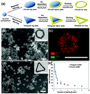 Graphical abstract: Synthesis of circular and triangular gold nanorings with tunable optical properties