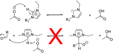 Graphical abstract: Evidence for the spontaneous formation of N-heterocyclic carbenes in imidazolium based ionic liquids