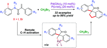 Graphical abstract: An approach to spirooxindoles via palladium-catalyzed remote C–H activation and dual alkylation with CH2Br2