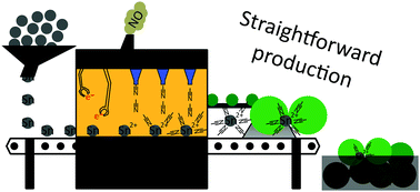 Graphical abstract: Two synthetic approaches for the preparation of tin(ii) dications