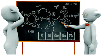 Graphical abstract: Exploiting electronic strategies to stabilize a planar tetracoordinate carbon in cyclic aromatic hydrocarbons