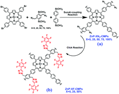 Graphical abstract: Conjugated microporous polymers with azide groups: a new strategy for postsynthetic fluoride functionalization and effectively enhanced CO2 adsorption properties