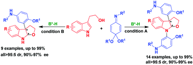 Graphical abstract: Catalytic asymmetric chemodivergent arylative dearomatization of tryptophols