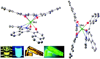 Graphical abstract: Th(iv) and Ce(iv) napthylsalophen sandwich complexes: characterization of unusual thorium fluorescence in solution and solid-state