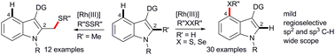Graphical abstract: Regiocontrolled direct C4 and C2-methyl thiolation of indoles under rhodium-catalyzed mild conditions