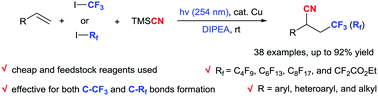 Graphical abstract: Photoinduced, copper-catalyzed three components cyanofluoroalkylation of alkenes with fluoroalkyl iodides as fluoroalkylation reagents