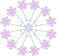 Graphical abstract: Fullerene hexa-adduct scaffolding for the construction of giant molecules