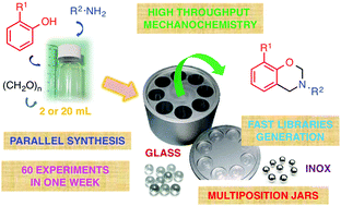 Graphical abstract: High throughput mechanochemistry: application to parallel synthesis of benzoxazines