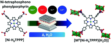 Graphical abstract: Crystalline and permanently porous porphyrin-based metal tetraphosphonates