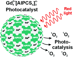 Graphical abstract: Saline hybrid nanoparticles with phthalocyanine and tetraphenylporphine anions showing efficient singlet-oxygen production and photocatalysis