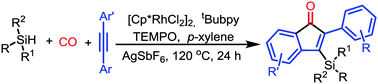 Graphical abstract: Rhodium-catalyzed carbonylative synthesis of silyl-substituted indenones