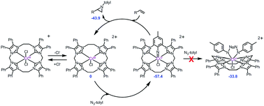 Graphical abstract: Catalytic aziridination with alcoholic substrates via a chromium tetracarbene catalyst