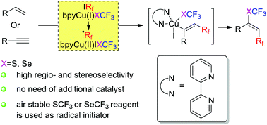 Graphical abstract: Three-component difluoroalkylation and trifluoromethylthiolation/trifluoromethylselenolation of π-bonds