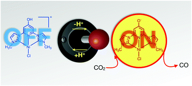 Graphical abstract: Nickel(ii) pincer complexes demonstrate that the remote substituent controls catalytic carbon dioxide reduction