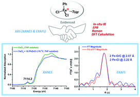 Graphical abstract: Elucidating the structure of a high-spin σ-phenyliron(iii) species in a live FeCl3–PhZnCl reaction system