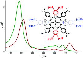 Graphical abstract: β-Functionalized trans-A2B2 push–pull tetrabenzoporphyrins