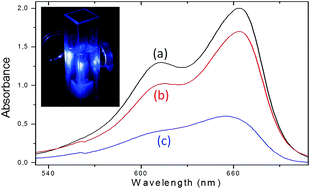Graphical abstract: “A bridge over troubled gaps”: up-conversion driven photocatalysis for hydrogen generation and pollutant degradation by near-infrared excitation