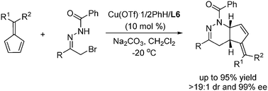Graphical abstract: Catalytic asymmetric inverse electron demand Diels–Alder reaction of fulvenes with azoalkenes