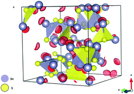 Graphical abstract: A new cubic prototype structure in the IV–VI monochalcogenide system: a DFT study