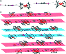 Graphical abstract: Self-assembly of conducting cocrystals via iodine⋯π(Cp) interactions