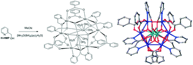 Graphical abstract: Evolution of manganese–calcium cluster structures based on nitrogen and oxygen donor ligands