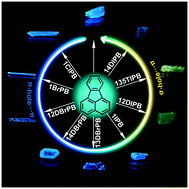 Graphical abstract: Interactions between haloperfluorobenzenes and fluoranthene in luminescent cocrystals from π-hole⋯π to σ-hole⋯π bonds