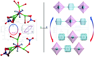 Graphical abstract: Two novel metal–organic coordination polymers based on ligand 1,4-diazabicyclo[2.2.2]octane N,N′-dioxide with phase transition, and ferroelectric and dielectric properties