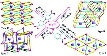 Graphical abstract: Combination effect of ligands and ionic liquid components on the structure and properties of manganese metal–organic frameworks