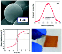 Graphical abstract: γ-MnS films with 3D microarchitectures: comprehensive study of the synthesis, microstructural, optical and magnetic properties
