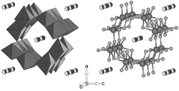 Graphical abstract: Incorporation of molybdenum(vi) in akaganéite (β-FeOOH) and the microbial reduction of Mo–akaganéite by Shewanella loihica PV-4