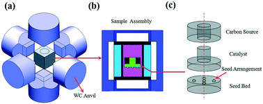 Graphical abstract: Significant improvement of multi-seed method of diamond synthesis by adjusting the lateral cooling water temperature