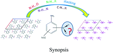Graphical abstract: Influence of substituents on the acceptor properties of the amino groups in the diaminobenzene analogues