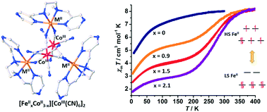 Graphical abstract: Co–Co and Co–Fe cyano-bridged pentanuclear clusters based on a methylpyrazinyl-diamine tetradentate ligand: spin crossover and metal substitution effects