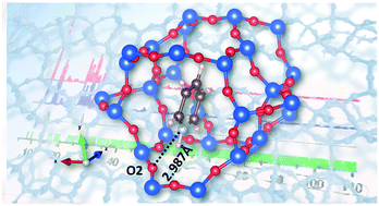 Graphical abstract: Exploring Brønsted acids confined in the 10-ring channels of the zeolite ferrierite