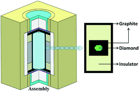 Graphical abstract: Preparation of “natural” diamonds by HPHT annealing of synthetic diamonds