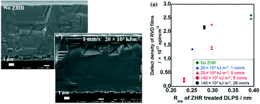 Graphical abstract: Critical effect of nanometer-size surface roughness of a porous Si seed layer on the defect density of epitaxial Si films for solar cells by rapid vapor deposition