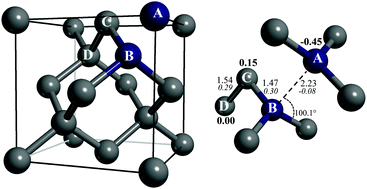 Graphical abstract: The A-center defect in diamond: quantum mechanical characterization through the infrared spectrum