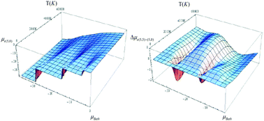 Graphical abstract: Going beyond the three-state ensemble model: the electronic chemical potential and Fukui function for the general case